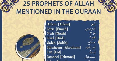 Islamic prophets learn with flashcards, games and more — for free. The Names 25 Prophets Mentioned In The Quran | How To Pray ...