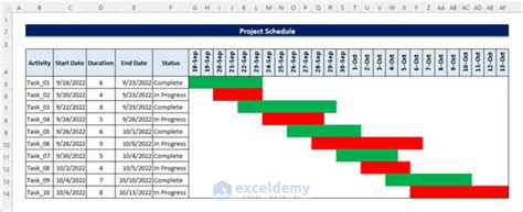 How To Create A Project Schedule In Excel With Easy Steps