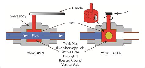 Duplikat Vertrag Benachrichtigung Ball Valve Schematic Fragebogen