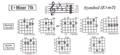 e flat minor 9 guitar chord sheet and chords collection