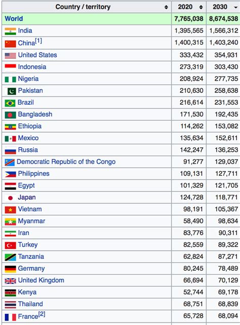 List Of Countries By Population 2023 Live Pelajaran