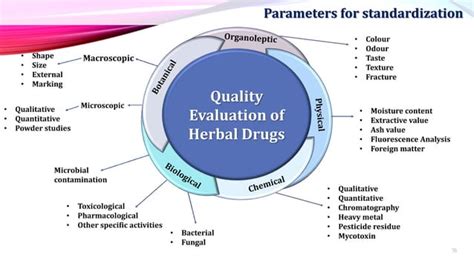 Standardization Of Herbal Drugs Ppt