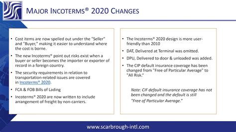 Major Changes To Incoterms 2020 From Incoterms 2010 Youtube