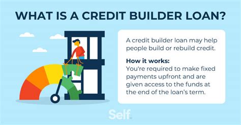 What Is A Credit Builder Loan And How Does It Work Self Credit Builder