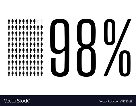 Ninety Eight Percent People Chart Graphic 98 Vector Image