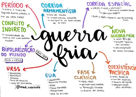 Mapa Conceitual Sobre Guerra Fria Materilea