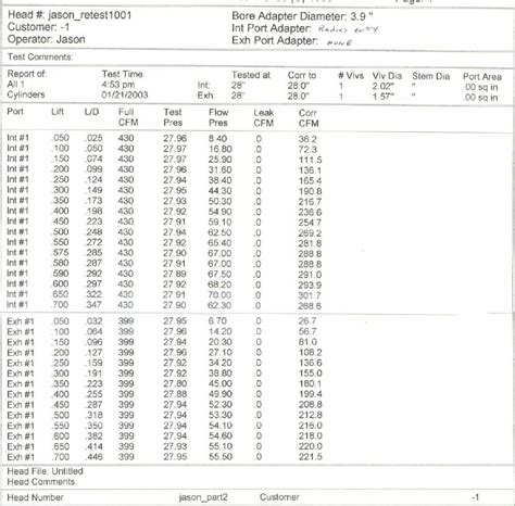 Updated Cylinder Head Flow Numbers Spreadsheet Page 2 Ls1tech