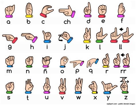 You can use fingerspelling to spell out words that you. How to communicate with hearing loss: learning sign ...