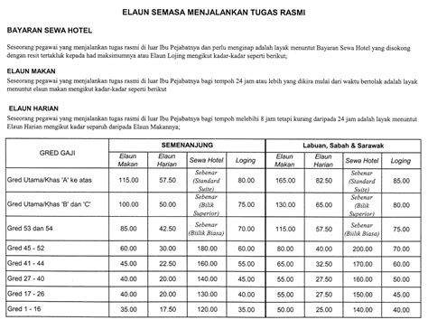 Please consult with your administrator. Tuntutan Perjalanan - Data Maklumat