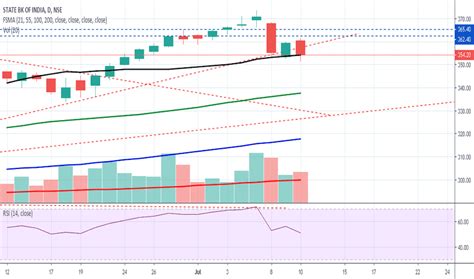 We are one of the leading currency exchange company in malaysia with experience over fifteen years and have served to over. Forex Exchange Rate Sbi | Forex Robot Reviews 2019