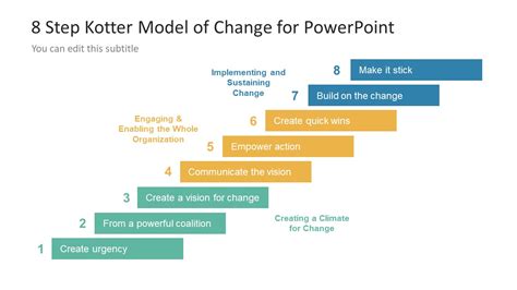 Early stages of change are always  more projects being added tougher stages and demand to be  additional people being brought watchful. 8 Step Kotter Model of Change PowerPoint Template - SlideModel