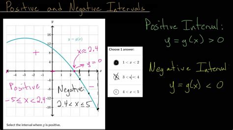 Positive And Negative Intervals Youtube