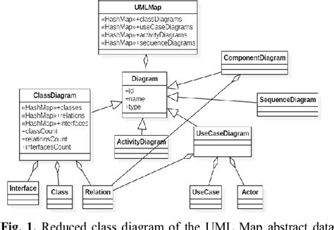 Figure 1 From Algorithms Of The Uml Class Diagram Analysis And Their