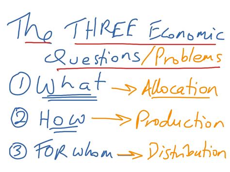 The Three Economic Questions Economics Showme