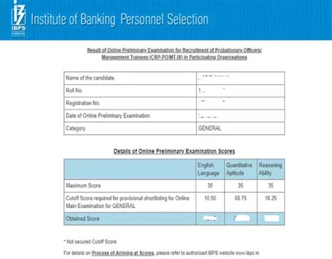 IBPS PO Cut Off Exclusive Expected And Previous Years Cut Off