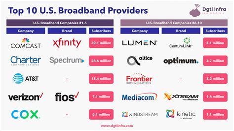 Fiber Broadband Internet Is The Future For Your Home Dgtl Infra