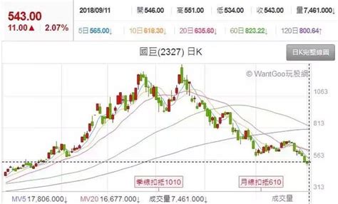 Maybe you would like to learn more about one of these? 國巨的陰謀 - 每日頭條