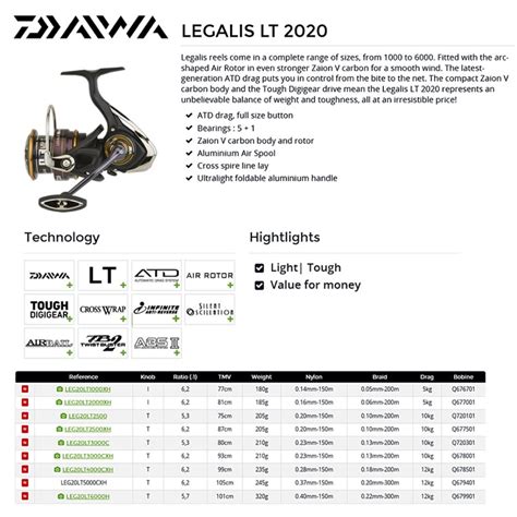 Daiwa Legalis LT 2020 5000 CXH