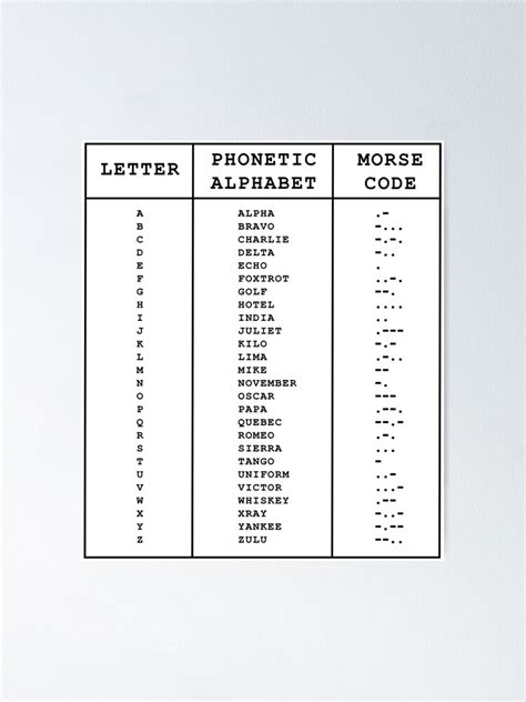 International Phonetic Alphabet Morse Code Chart Greeting Card By