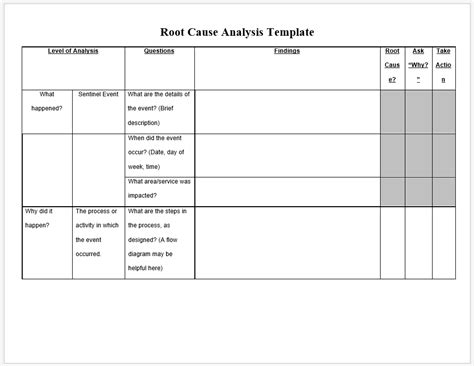 11 Free Root Cause Analysis Templates Free Word Templates