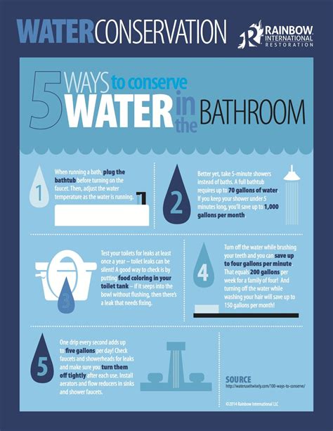 Please Visit Our Blog For More Tips On Conserving Water Save Water