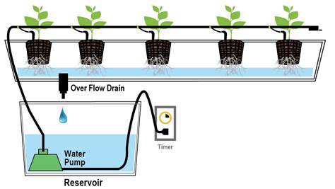 How To Make A Diy Drip Irrigation System Based On Arduino