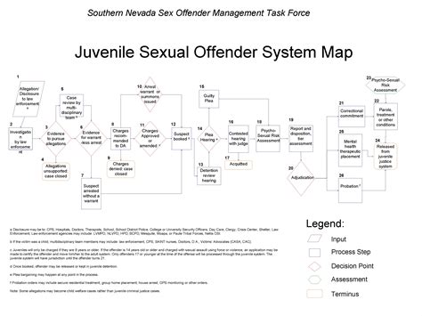 Juvenile Sex Offender Juvenile Sex Offender Registry Sorna Juvenile Law Centerdo Juvenile