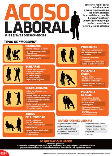 Acoso Laboral Y Sus Consecuencias Infografia Infographic Rrhh Tics