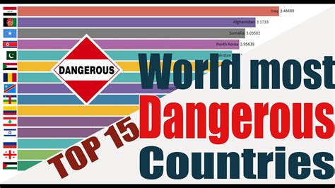 Top 15 World Most Dangerous Countries 2008 2019 Youtube