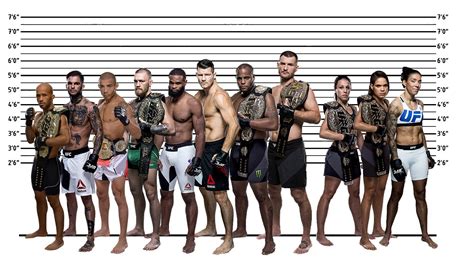 All Ufc Champions Based On Height A To Scale Comparison Mma Imports