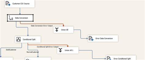 Error Handling In Ssis With An Example Step By Step Learn Msbi Tutorials
