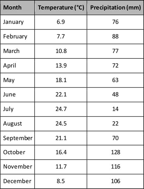 The Climate In Numbers And Graphs Educă şi Motivează Space Awareness