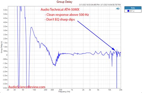 Audio Technica Ath M50x Review Closed Headphone Audio Science