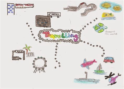 Our Travel Agency Mind Map
