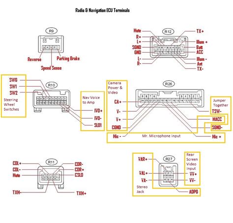 I have checked the fuses under the hood according to the owners manual; What Fuse Dose The Corolla 2018 Rear Camera Need / Pilotes ...