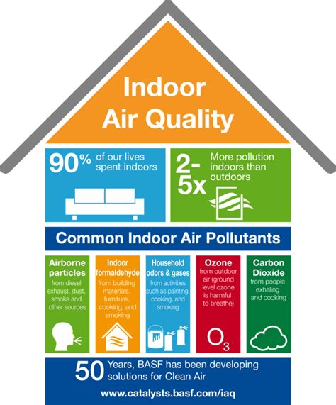 Indoor Air Quality Assessment Strickland Home Energy