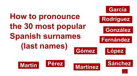 How To Pronounce The 30 Most Popular Spanish Surnames Youtube