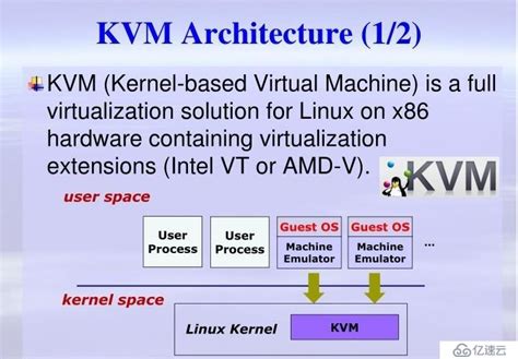 KVM虚拟化基础二QEMUKVMHypervisorLibvirt 云计算 亿速云