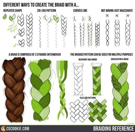 How To Draw Braids Ok Drawing Tutorial Art Reference Art Tutorials