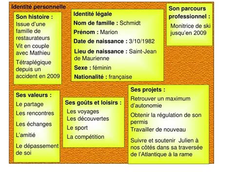 Ppt Identité Personnelle Powerpoint Presentation Free Download Id