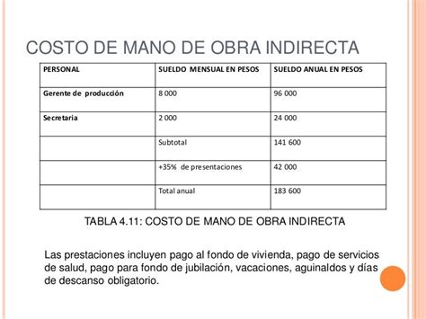 Presupuesto De Mano De Obra Indirecta Ejemplo Colección De Ejemplo