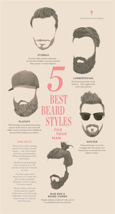 Which Style You Like The Most Is It Man Bunandbeard Combo Ever