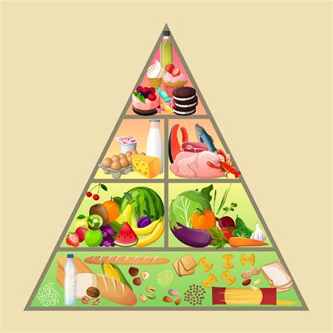 Piramide Alimentare  Piramide Alimentare Disegni Sexiz Pix