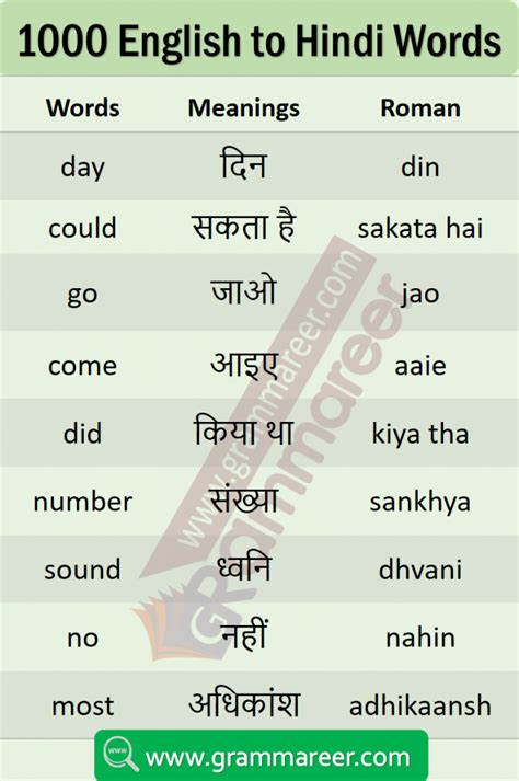 { noun masculine } (aviation) the members of staff aboard a commercial aircraft, employed to ensure the safety and comfort of their passengers. List of Daily Use English Words with Hindi Meaning PDF ...