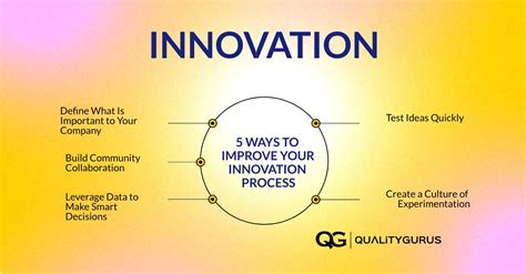 5 Ways To Improve Your Innovation Process Quality Gurus