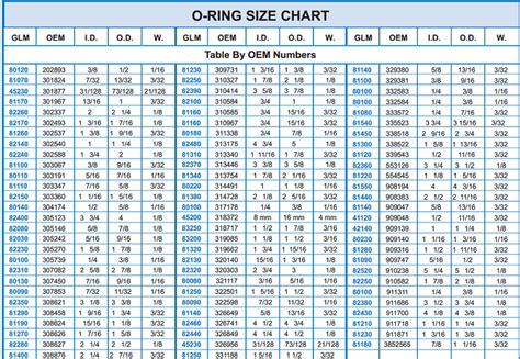 Printable O Ring Size Chart