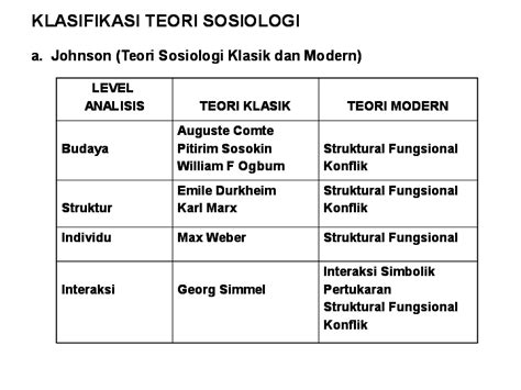 Karl marx meyakini bahwa inti dari kehidupan sosial adalah konflik. (PPT) TEORI SOSIOLOGI | Karl Marx - Academia.edu