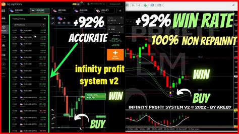 Boost Your Profits With The Best Non Repaint Paid Indicator Win
