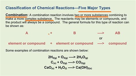 Classification of Chemical Reactions - YouTube