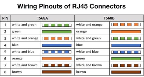 Rj45 Or 8p8c Connectors Finding The True Ethernet Standard